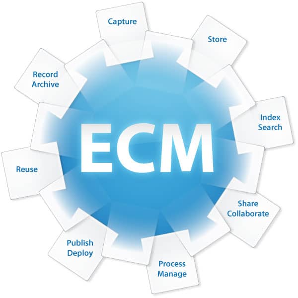 Enterprise Content Management System