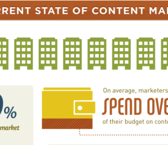 Content Marketing Trends 2021