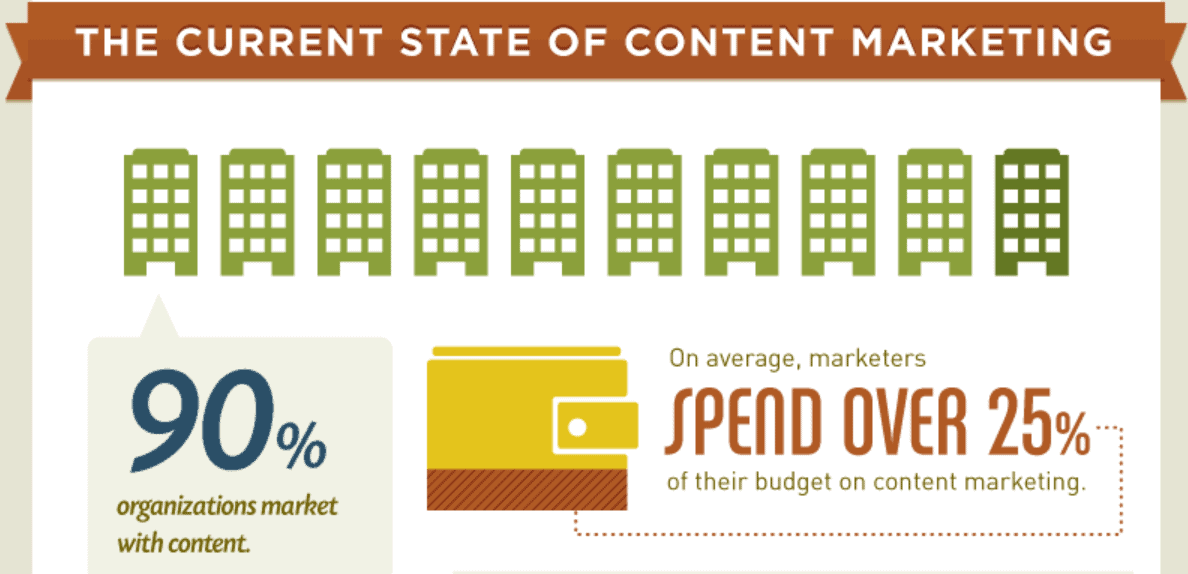 Content Marketing Trends 2021