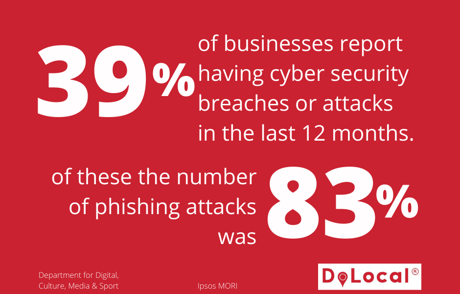Cyber Security Breaches Survey 2021